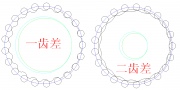 摆线针轮行星(一齿差,二齿差) 